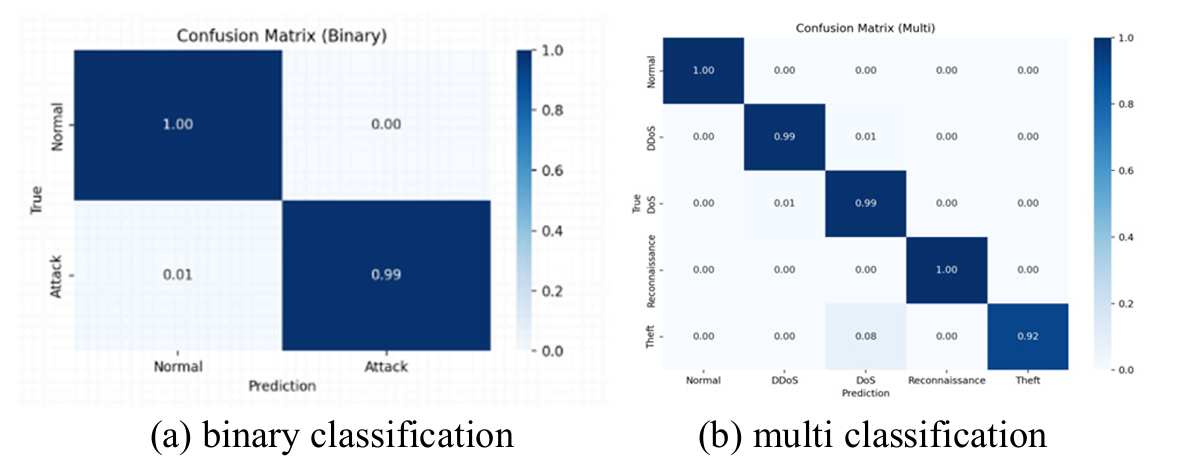 DRL_BinaryVs.Multi