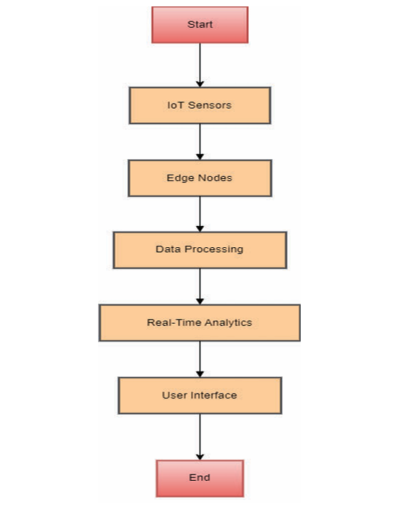 PrecisionFlowChartMethodology